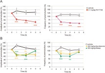 The Anti-overactive Bladder Activity of KW-7158 Is Mediated by Blocking Equilibrative Nucleoside Transporter-1