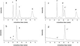 Concise Synthesis of (2R,4R)-Monatin Concise Synthesis of (2R,4R)-Monatin