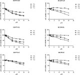 Cancer H1975 Cells but Not H1299 Cells through EGFR/Akt Pathway... Apoptosis in Non-small Cell Lung Cancer H1975 Cells but Not …