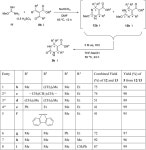 on HL-60 Cells Synthesis of 4,4-Disubstituted 3,4-Dihydropyrimidin-2(1H)-ones and -thiones, the Corresponding Products of... 