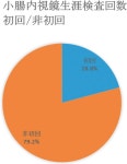 Japan Endoscopy Database（JED）Project第一期トライアル実施報告書