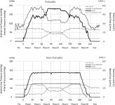 Efficacy of the Pulse Pressure Generator during Cardiopulmonary Bypass Training Using the Extracorporeal Circulation Simulator