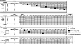 Effects of Intermittent Low Temperature Storage Duration and Cycle on the Growth and Flowering of Eustoma (Eustoma grandiflorum... 