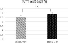An attempt to evaluate the improvement of the childcare environment for 1- and 2-year-old classes based on the practices of 4... 