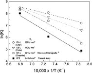 Reduction Behavior of Carbon Composite Pellets Including Alumina and Silica at 1273 K and 1373 K