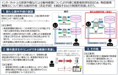 [title in Japanese] 特定電気通信役務提供者の損害賠償責任の制限及び発信者情報の開示に関する法律の一部を改正する法律
