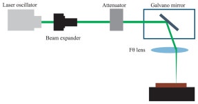 Wavy Micro Channels in Micropatterned Ceramic Sheet Formed by Combined Process of Laser Beam Machining and Imprinting