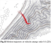 Research on Rockfall Trajectory with Different Speed Energy Ratios Based on Discontinuous Deformation Method
