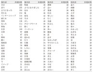 Development of an Internship Effect Measurement Scale for College Students: An Empirical Study Based on Text Mining and Panel... 