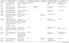 Psychological Ownership: A 20-Year Review