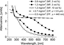 Nanophosphor Coatings: Technology and Applications, Opportunities and Challenges