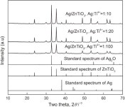 Synthesis of ZnTiO3 and Ag/ZnTiO3 and Their Antibacterial Performances Synthesis of ZnTiO3 and Ag/ZnTiO3 and Their Antibacterial... 
