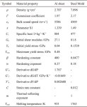 Experimental and Numerical Analyses of Magnetic Pulse Forming of A1050 Aluminum Sheet