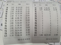 치킨점 / 인천 인천 연수구 - 점포라인