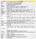 PC방 / 서울 서울 강남구 - 점포라인