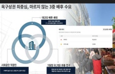 병원/약국 / 경기 시흥시 - 점포라인