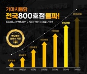 치킨점 / 경기 용인시 - 점포라인