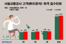 블라인드 | 서울교통공사 뉴스