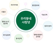 소개 중랑동행사랑넷