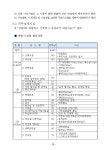 중랑구청 | 설계공모지침서(상봉2동복합청사).hwp 빠른보기