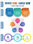 민선7기 공약사업