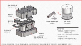 KAERI 이슈 원우 2024년 3+4월호,  KAERI 이슈