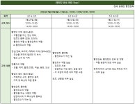 영화진흥위원회 [ 영화계구인정보상세 ]