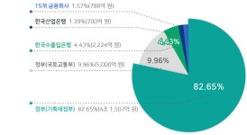 개요 | 공사소개 | 공사소개 | 홈페이지