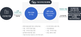 테마가 있는 S&B | 기업구조혁신지원센터 | 자산매입형(S&LB) 프로그램 | 기업지원 | 홈페이지