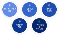 문제선외3인임대 | 선박매입 후 임대 | 자산매입형(S&LB) 프로그램 | 기업지원 | 홈페이지