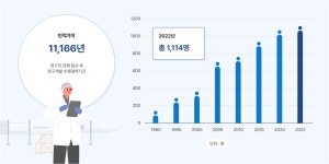 연구개발투자성과 < 연구개발 한국항공우주연구원 한국항공우주연구원 홈페이지