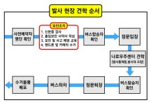 공지사항 - 나로우주센터 우주과학관