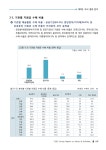2015 예술인 실태조사.pdf