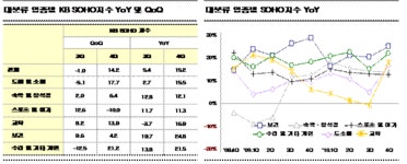 KB금융그룹 소식 :: 보도자료