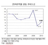 KB금융그룹 소식 :: 보도자료