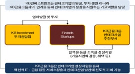 KB금융그룹 소식 :: 보도자료