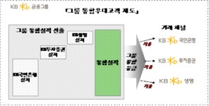 KB금융그룹 보도자료 | PR센터 - KB금융그룹 웹사이트