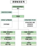 한국소비자원 > KCA소개 > KCA소개 > 안전보건경영 > 안전보건경영 소개
