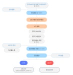 분쟁조정안내