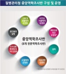중앙역학조사관 | 감염병위기관리 | 감염병 | 정책정보 : 질병관리청 질병관리청