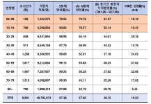 실외 마스크 착용 자율 전환 및 전국단위 코로나19 항체양성률 조사 결과 발표 (9.23.금 중앙재난안전대책본부 정례브리핑) | 보도자료 | 알림... 