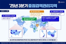 중점검역관리지역 신규 지정을 통한 검역관리