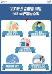 감염병 예방 국민행동수칙 포스터 | 영상자료 | 기관장 동정 | 알림·자료 : 질병관리청 질병관리청