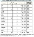 The updates on COVID-19 in Korea as of March 16 from KCDC (+363) | Notice | NEWS & EVENTS : KDI School of Public Policy and... 
