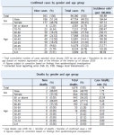 The updates on COVID-19 in Korea as of March 16 from KCDC (+363) | Notice | NEWS & EVENTS : KDI School of Public Policy and... 