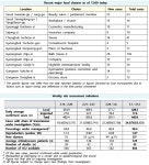 The updates on COVID-19 in Korea as of March 16 from KCDC (+363) | Notice | NEWS & EVENTS : KDI School of Public Policy and... 
