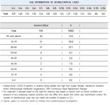 The updates on COVID-19 in Korea as of March 16 from KCDC (+363) | Notice | NEWS & EVENTS : KDI School of Public Policy and... 
