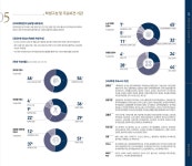 KDI 국제정책대학원
