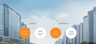 경동나비엔
