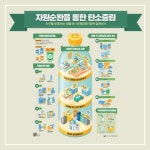 교육자료 < 자료실 : 환경교육포털 환경보전협회